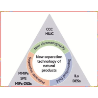 广东药科大学：二氧化碳超临界技术分离纯化天然药物活性成分中试平台